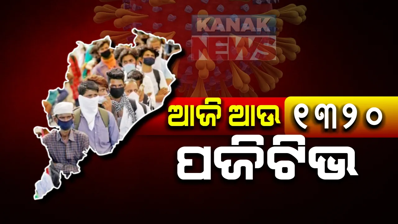  ୨୪ ଜିଲ୍ଲାରୁ ଆଜି ୧୩୨୦ ପଜିଟିଭ: ସଂଗରୋଧ କେନ୍ଦ୍ରରୁ ୮୮୭ ଓ ସ୍ଥାନୀୟ ଅଞ୍ଚଳରୁ ୪୩୩ ଚିହ୍ନଟ; ଗଞ୍ଜାମରୁ ସର୍ବାଧିକ ୫୬୦ ଓ ଖୋର୍ଦ୍ଧାରୁ ୧୭୪ ଆକ୍ରାନ୍ତ ଚିହ୍ନଟ