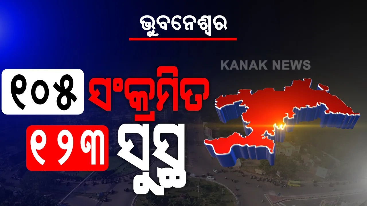  ରାଜଧାନୀର କରୋନା ଅପଡେଟ୍ । ଭୁବନେଶ୍ୱରରେ ଆଜି ଚିହ୍ନଟ ହେଲେ ଆଉ ୧୦୫ ପଜିଟିଭ୍, ସୁସ୍ଥ ହେଲେ ୧୨୩ ଆକ୍ରାନ୍ତ । 