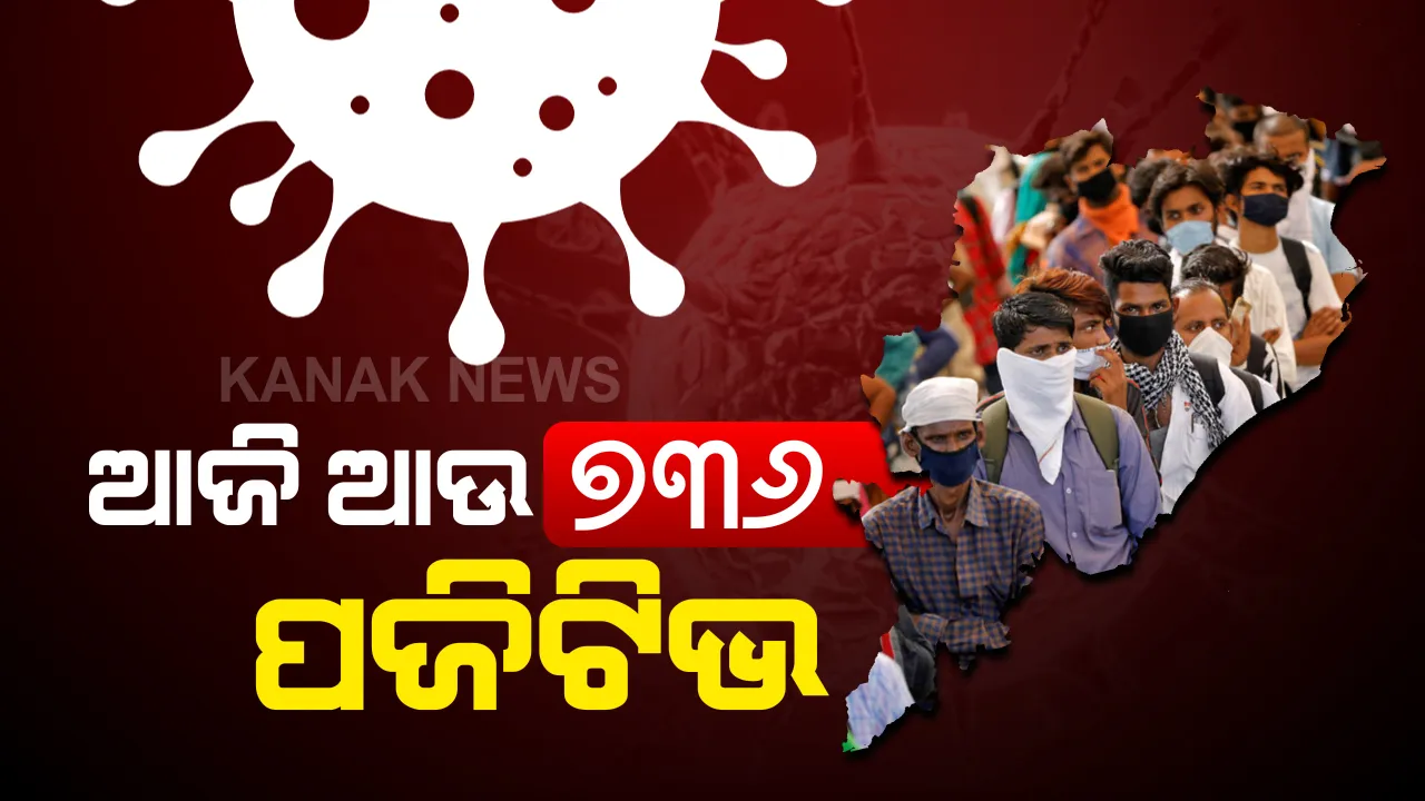  କାୟା ମେଲାଉଛି କରୋନା : ରାଜ୍ୟରେ ଆଜି ଆଉ ୨୫ ଜିଲ୍ଲାରୁ ୭୩୬ ପଜିଟିଭ୍ ଚିହ୍ନଟ : ସଂଗରୋଧରୁ ୪୮୧ ଓ ୨୫୫ ଲୋକାଲ୍ କେସ୍