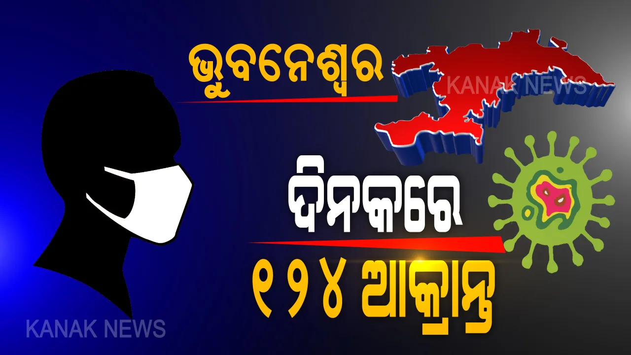  ଗଂଜାମ ପରେ ବଢୁଛି ଭୁବନେଶ୍ୱର ଚିନ୍ତା: ଦିନକରେ ୧୨୪ ଆକ୍ରାନ୍ତ, ଗତ ୯ ଦିନରେ କେବଳ ଭୁବନେଶ୍ୱରରୁ ଚିହ୍ନଟ ହେଲେଣି ୫୧୮ଆକ୍ରାନ୍ତ