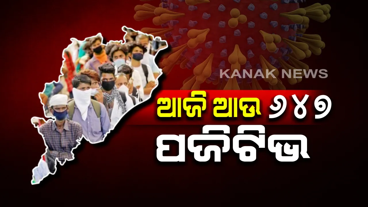  ୨୩ ଜିଲ୍ଲାରୁ ୬୪୭ ପଜିଟିଭ: କ୍ୱାରେଣ୍ଟାଇନ ସେଣ୍ଟରରୁ ୪୩୧ ଓ ସ୍ଥାନୀୟ ଅଞ୍ଚଳରୁ ୨୧୬; ଗଞ୍ଜାମରୁ ସର୍ବାଧିକ ୨୨୫, କଟକରୁ ୮୪ ନୂଆ ଆକ୍ରାନ୍ତ ଚିହ୍ନଟ