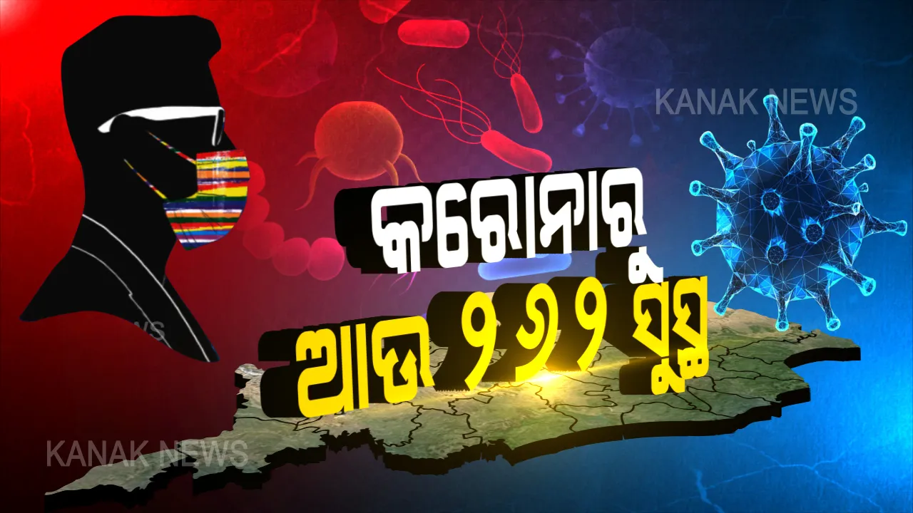  ଓଡିଶା ପାଇଁ ଖୁସି ଖବର । କରୋନାରୁ ସୁସ୍ଥ ହେଲେ ରାଜ୍ୟର ଆଉ ୨୬୨ ଆକ୍ରାନ୍ତ । ୬୪୮୬ରେ ପହଞ୍ଚିଲା ମୋଟ ସୁସ୍ଥଙ୍କ ସଂଖ୍ୟା