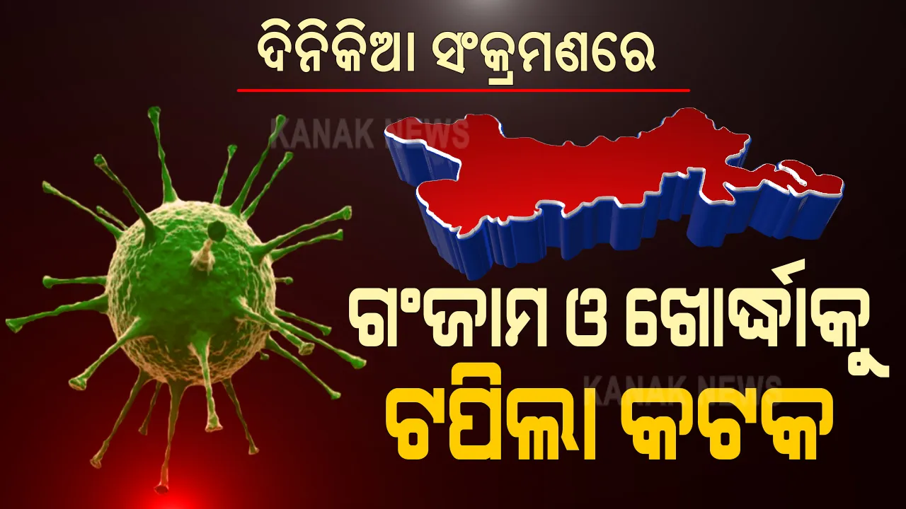  ରାଜ୍ୟରେ କରୋନାର ବିସ୍ଫୋରକ ସ୍ଥିତି : ଆଜି ୮ଜିଲ୍ଲାରେ ୧୦୦ଉପରେ ସଂକ୍ରମିତଙ୍କ ସଂଖ୍ୟା ; ଦିନିକିଆ ସଂକ୍ରମିତ ମାମଲାରେ ଖୋର୍ଦ୍ଧାକୁ ଟପିଲା କଟକ