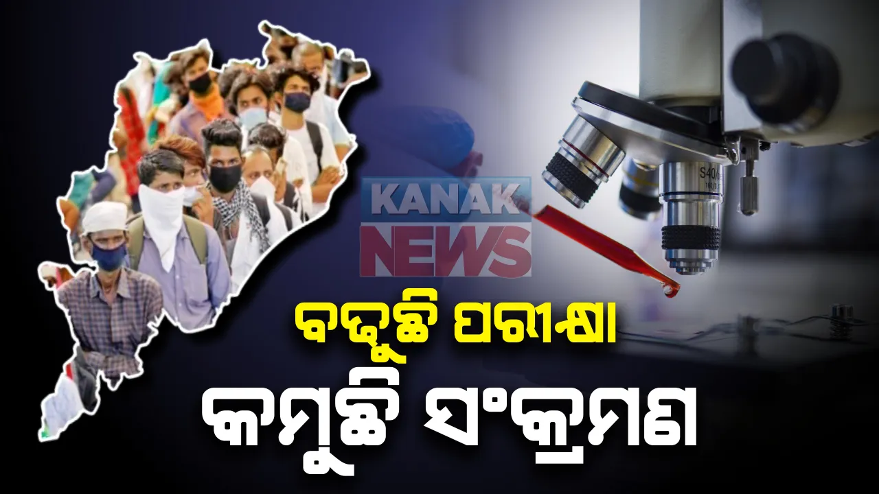  ବଢୁଛି ପରୀକ୍ଷା, କମୁଛି ସଂକ୍ରମଣ :  ରାଜ୍ୟରେ ପୁଣି ରେକର୍ଡ ସଂଖ୍ୟକ ନମୁନା ପରୀକ୍ଷା । ୨୪ଘଣ୍ଟାରେ ୫୩ହଜାର ୧୫ ନମୁନା ପରୀକ୍ଷା ; ସେପଟେ କୋଭିଡ ମୃତ୍ୟୁହାର କମିବା ପାଇଁ ରାଜ୍ୟରେ ଗଠନ ହେଲା ବୈଷୟିକ କମିଟି