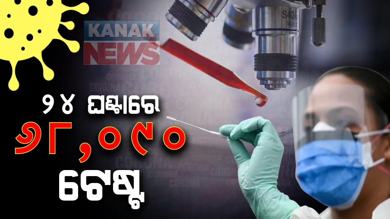  କରୋନା ପାଇଁ ରାଜ୍ୟରେ ବଢୁଛି ନମୁନା ପରୀକ୍ଷା : ୨୪ ଘଂଟାରେ ରେକର୍ଡ ୬୮ ହଜାର ୯୦ ନମୁନା ପରୀକ୍ଷା, ୬୦ ହଜାର ୬୮୬ ଆଂଟିଜେନ ଓ ୭ ହଜାର ୨୮୮ ଆରଟିପିସିଆର; ଗଞ୍ଜାମରେ ସର୍ବାଧିକ ପରୀକ୍ଷା