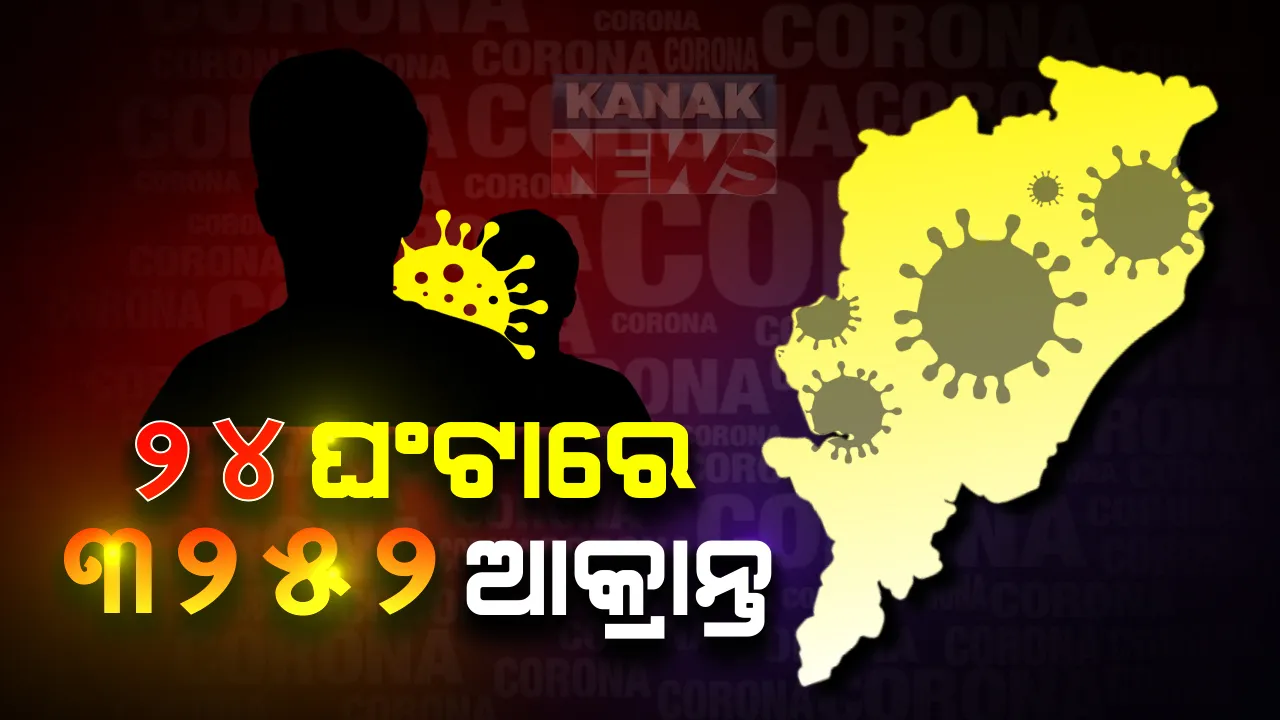 ସାରା ରାଜ୍ୟରୁ ୩୨୫୨ ପଜିଟିଭ: ଖୋର୍ଦ୍ଧାରୁ ସର୍ବାଧିକ ୭୬୨ ଜଣ, ରାୟଗଡ଼ାରୁ ୪୫୦ ଆକ୍ରାନ୍ତ ଚିହ୍ନଟ; ମୋଟ ଆକ୍ରାନ୍ତଙ୍କ ସଂଖ୍ୟା ୯୭,୯୨୦ ରେ ପହଞ୍ଚିଲା