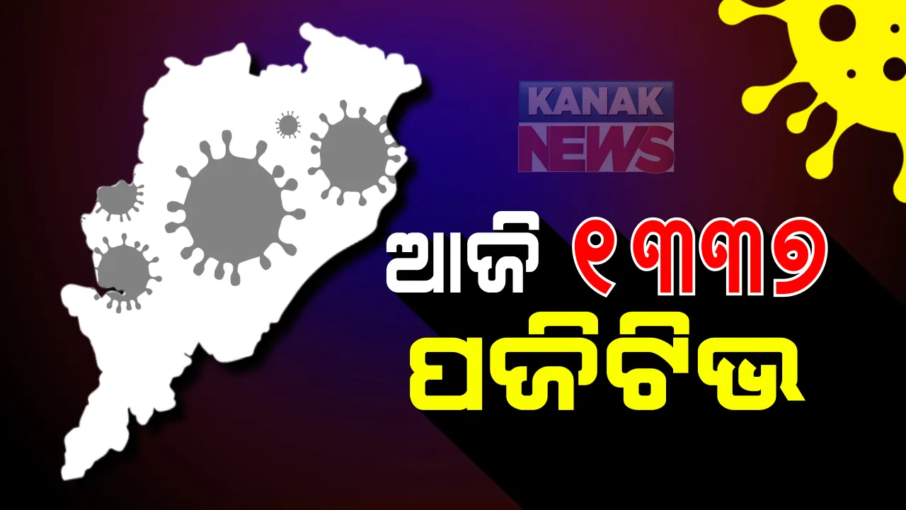  ରାଜ୍ୟରେ ଆକ୍ରାନ୍ତଙ୍କ ସଂଖ୍ୟା ୩୯ ହଜାର ପାର: ୨୮ ଜିଲ୍ଲାରୁ ଆଜି ଆଉ ୧୩୩୭ ନୂଆ ପଜିଟିଭ; ଗଂଜାମରୁ ସର୍ବାଧିକ ୨୦୧, ଖୋର୍ଦ୍ଧାରୁ ୧୯୬ ଏବଂ କଟକରୁ ୧୬୮ଜଣ ଆକ୍ରାନ୍ତ ଚିହ୍ନଟ