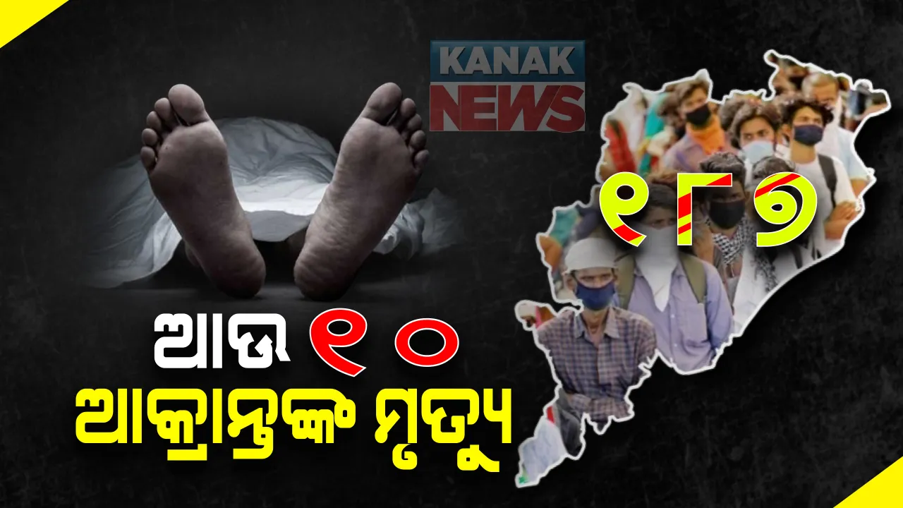  ଆଉ ୧୦ ମୁଣ୍ଡ ନେଲା କରୋନା । ରାଜ୍ୟରେ କରୋନାଜନିତ ମୃତ୍ୟୁ ସଂଖ୍ୟା ୧୮୭କୁ ବୃଦ୍ଧି । ଅଗଷ୍ଟ ଆରମ୍ଭରୁ ରାଜ୍ୟରେ କରୋନା ମିଟର ଉପରମୁହାଁ । ଗଞ୍ଜାମ ଜିଲ୍ଲାରେ ମୃତ୍ୟୁ ଓ ଆକ୍ରାନ୍ତଙ୍କ ସଂଖ୍ୟା ସର୍ବାଧିକ ।