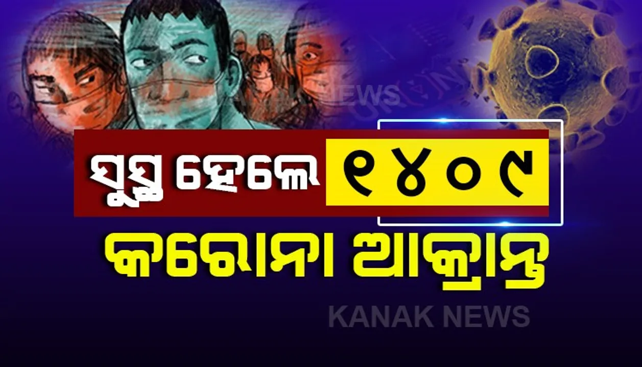  ଓଡିଶା ପାଇଁ ଖୁସି ଖବର । ସୁସ୍ଥ ହେଲେ ଆଉ ୧୪୦୯ କରୋନା ଆକ୍ରାନ୍ତ । ଗଞ୍ଜାମରୁ ସର୍ବାଧିକ