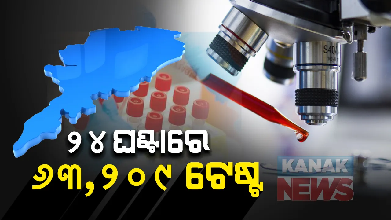  ରାଜ୍ୟରେ ୨୪ ଘଂଟାରେ ୬୩ ହଜାର ୨ ଶହ ୯ ଟେଷ୍ଟିଂ :  ୫୫ ହଜାର ୭୮୦ ଆଂଟିଜେନ ଓ ୭ ହଜାର ୨ ଶହ ୯୫ ଆରଟିପିସିଆର ନମୁନା ପରୀକ୍ଷା; ମୟୁରଭଞ୍ଜରେ ସର୍ବାଧିକ