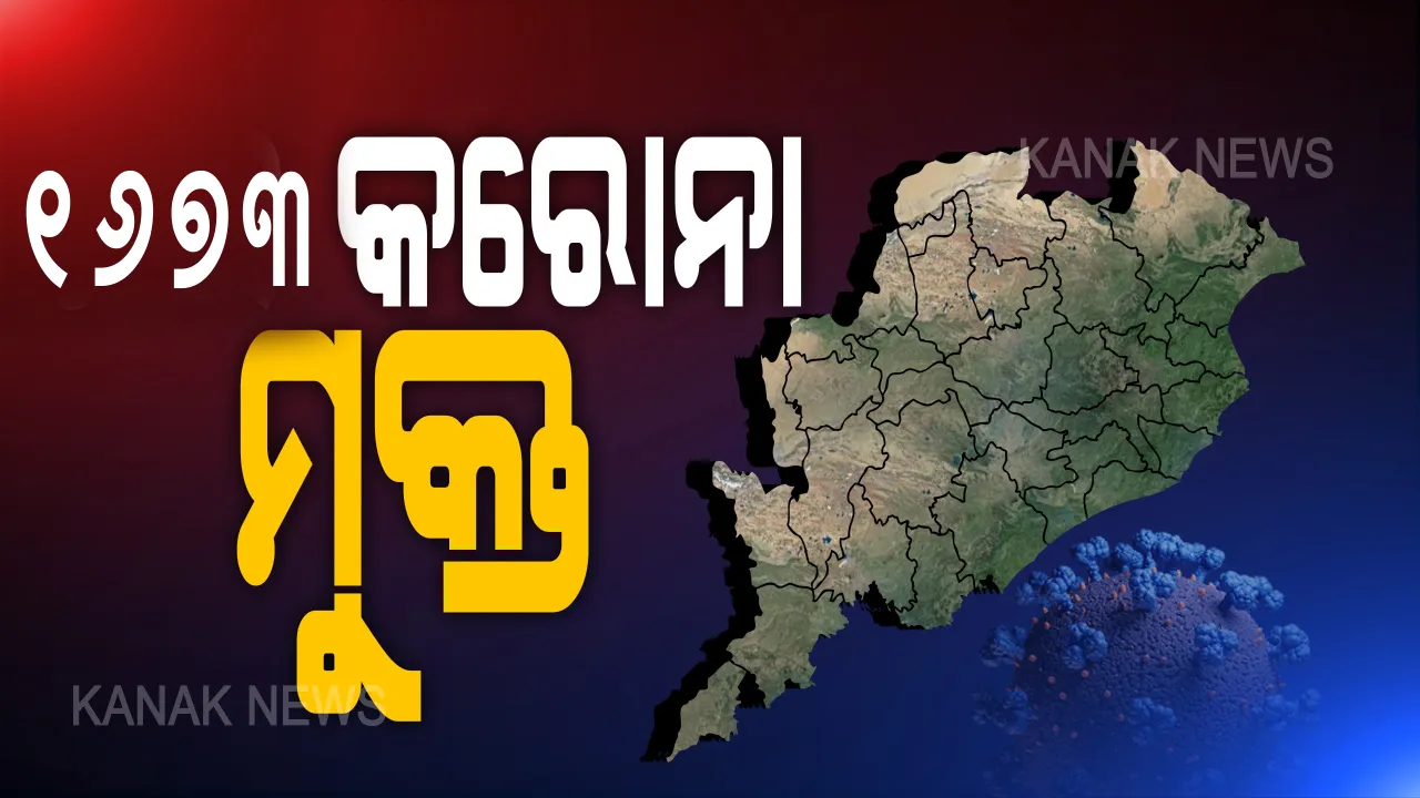  ଓଡ଼ିଶା ପାଇଁ ଖୁସି ଖବର । ରାଜ୍ୟରେ କରୋନାରୁ ଏକାଥରେ ୧୬୭୩ ସୁସ୍ଥ, ମୋଟ୍ ସୁସ୍ଥଙ୍କ ସଂଖ୍ୟା ୩୬ ହଜାର ୪୭୮କୁ ବୃଦ୍ଧି ।