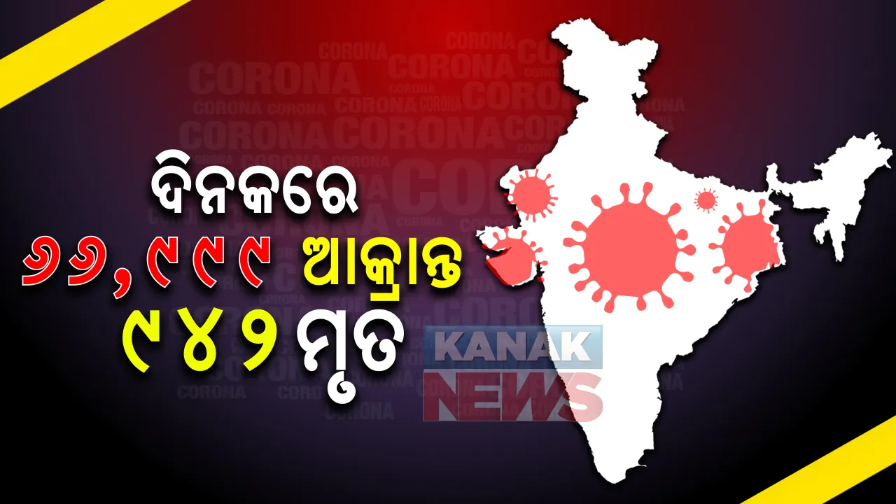  ଦେଶରେ କରୋନା ମୃତ୍ୟୁସଂଖ୍ୟା ୪୭,୦୩୩ରେ ପହଞ୍ଚିଲା : ୨୪ଘଣ୍ଟାରେ ୯୪୨ କରୋନା ଆକ୍ରାନ୍ତଙ୍କ ମୃତ୍ୟୁ, ୬୬ହଜାର ୯୯୯ ଆକ୍ରାନ୍ତ ଚିହ୍ନଟ । ମୋଟ କରୋନା ଆକ୍ରାନ୍ତଙ୍କ ସଂଖ୍ୟା ୨୩,୯୬,୬୩୮ ବୃଦ୍ଧି 