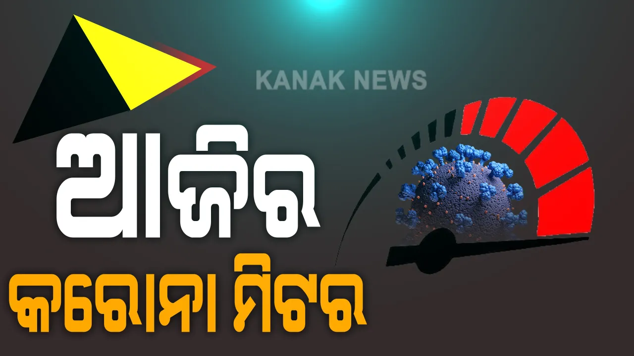  ରାଜ୍ୟରେ ଗୋଟିଏ ଦିନରେ ଆଉ ୧୯ ଶହ ୮୧ ନୂଆ ଆକ୍ରାନ୍ତ ଚିହ୍ନଟ । ସଂଗରୋଧ କେନ୍ଦ୍ରରୁ ୧୨ ଶହ ୨୫, ସ୍ଥାନୀୟ ଅଂଚଳରୁ ୭୫୬ । କରୋନା ସଂକ୍ରମଣରେ ଗଲା ଆଉ ୯ ଜୀବନ, ଦେଶରେ ୬୬ ହଜାର ୯୯୯ ନୂଆ ଆକ୍ରାନ୍ତ ଚିହ୍ନଟ ।