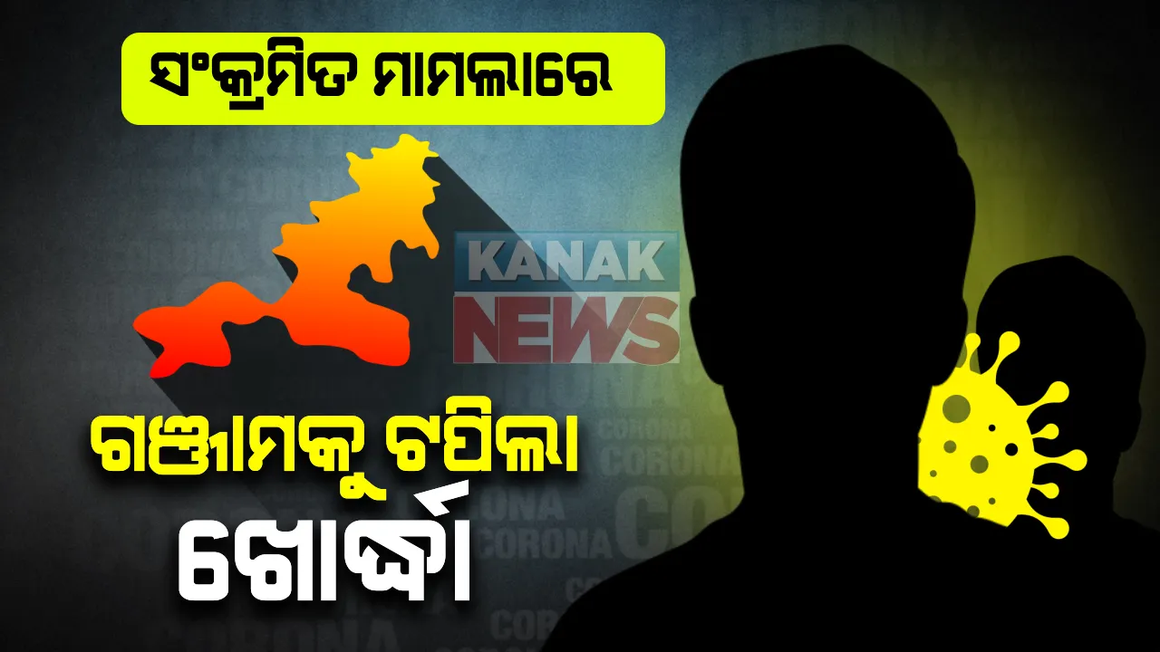  ଗୋଟିଏ ଦିନରେ ସଂକ୍ରମଣ ମାମଲାରେ ଗଂଜାମକୁ ଟପିଗଲା ଖୋର୍ଦ୍ଧା : ଆଜି ଖୋର୍ଦ୍ଧାରେ ୨୯୮ ପଜିଟିଭ ଚିହ୍ନଟ, ଗଂଜାମରେ ୨୭୯ ନୂଆ ଆକ୍ରାନ୍ତ; ସେପଟେ ଚିନ୍ତା ବଢାଇଲା ସୁନ୍ଦରଗଡ, ରାୟଗଡାର ସ୍ଥିତି 