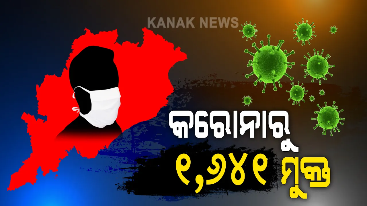  ଓଡ଼ିଶା ପାଇଁ ଖୁସି ଖବର । ରାଜ୍ୟରେ କରୋନାରୁ ଏକାଥରେ ୧ ହଜାର ୬୪୧ ସୁସ୍ଥ, ମୋଟ୍ ସୁସ୍ଥଙ୍କ ସଂଖ୍ୟା ୪୮ ହଜାର ୫୭୬କୁ ବୃଦ୍ଧି ।