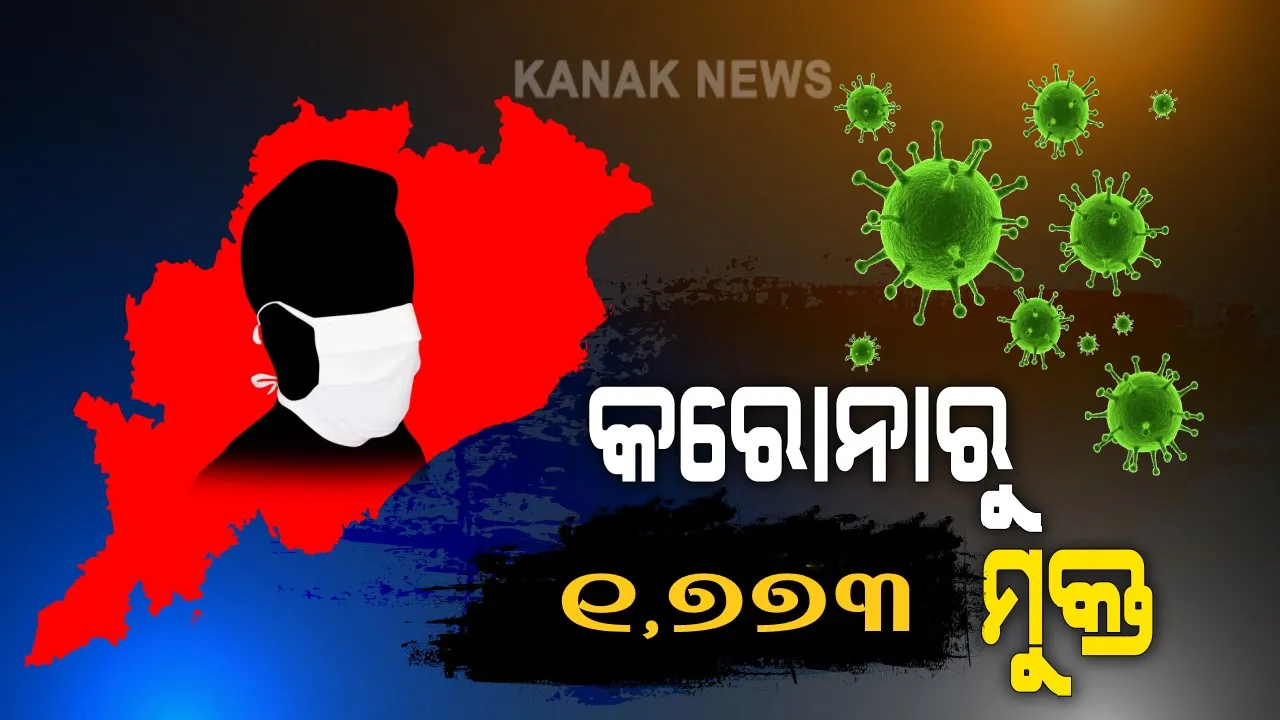  ଓଡ଼ିଶା ପାଇଁ ଖୁସି ଖବର । ରାଜ୍ୟରେ କରୋନାରୁ ଏକାଥରେ ୧,୭୭୩ ସୁସ୍ଥ । ରାଜ୍ୟରେ ମୋଟ୍ ସୁସ୍ଥଙ୍କ ସଂଖ୍ୟା ୫୨ ହଜାର ୨୭୬କୁ ବୃଦ୍ଧି ।