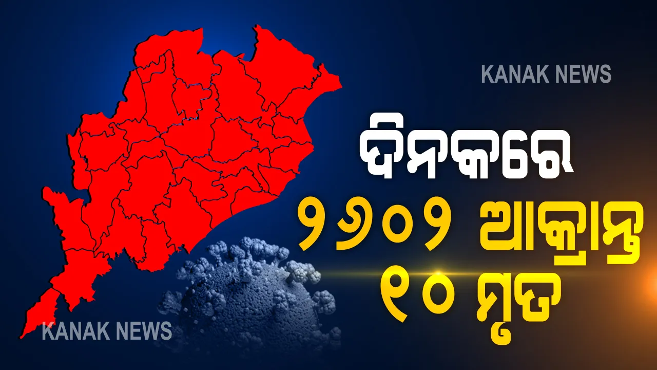  ଆଜି ୨୬ ଶହ ୨ ପଜିଟିଭ, ୧୦ ମୃତ: ଖୋର୍ଦ୍ଧା ଜିଲ୍ଲାରୁ ସର୍ବାଧିକ ୬୧୬, କଟକରୁ ୨୩୬ ଜଣ ଆକ୍ରାନ୍ତ ଚିହ୍ନଟ; ରାଜ୍ୟରେ ମୋଟ୍ ସଂକ୍ରମିତଙ୍କ ସଂଖ୍ୟା ୧ ଲକ୍ଷ ୩୫ ହଜାର ୩୬କୁ ବୃଦ୍ଧି