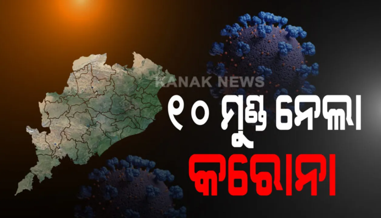  କରୋନା ନେଲା ଆଉ ୧୦ ଜୀବନ: ଖୋର୍ଦ୍ଧାରୁ ୪, ଗଞ୍ଜାମ, ବରଗଡ, କଟକ, ପୁରୀ, ରାୟଗଡା ଓ ସୁନ୍ଦରଗଡରୁ ଜଣେ ଲେଖାଏଁ ଆକ୍ରାନ୍ତଙ୍କ ମୃତ୍ୟୁ;  ରାଜ୍ୟରେ ମୋଟ ମୃତ୍ୟୁସଂଖ୍ୟା ୩୫୩ରେ ପହଞ୍ଚିଲା