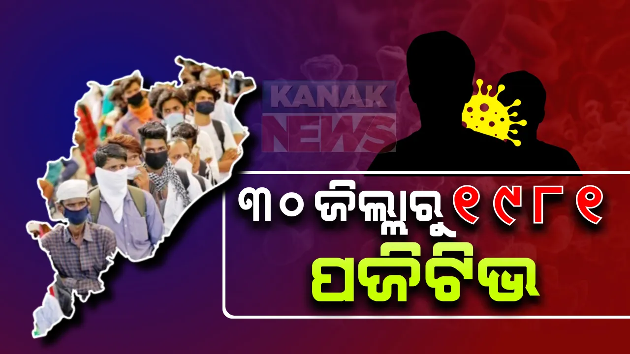  ରେକର୍ଡ ଭାଙ୍ଗିଲା ମହାମାରୀ: ୩୦ଟି ଜିଲ୍ଲାରୁ ସର୍ବାଧିକ ୧୯୮୧ କରୋନା ପଜିଟିଭ ଚିହ୍ନଟ । ସଙ୍ଗରୋଧରୁ ୧୨୨୫ ଓ ସ୍ଥାନୀୟ ଅଞ୍ଚଳରୁ ୭୫୬ । ରାଜ୍ୟରେ ମୋଟ ଆକ୍ରାନ୍ତଙ୍କ ସଂଖ୍ୟା ୫୨, ୬୫୩ ରେ ପହଞ୍ଚିଲା ।