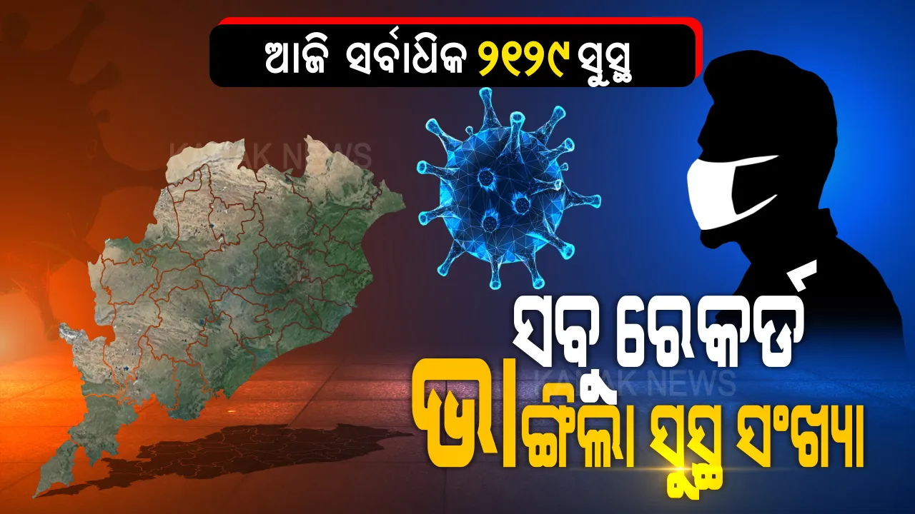  ସବୁ ରେକର୍ଡ ଭାଙ୍ଗିଲା ସୁସ୍ଥ ସଂଖ୍ୟା । ରାଜ୍ୟରେ କରୋନାରୁ ଏକାଥରେ ୨,୧୨୯ ସୁସ୍ଥ । ରାଜ୍ୟରେ ମୋଟ୍ ସୁସ୍ଥଙ୍କ ସଂଖ୍ୟା ୫୪ ହଜାର ୨୭୬କୁ ବୃଦ୍ଧି...