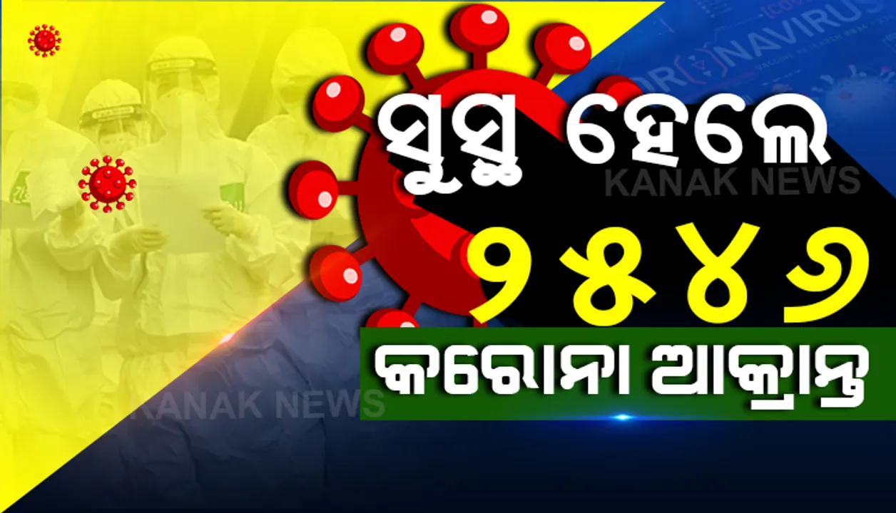  ରାଜ୍ୟରେ ଆଜି ୨୫୪୬ କରୋନା ଆକ୍ରାନ୍ତ ସୁସ୍ଥ । ୫୯,୪୭୦ରେ ପହଞ୍ଚିଲା ମୋଟ୍ ସୁସ୍ଥଙ୍କ ସଂଖ୍ୟା ।