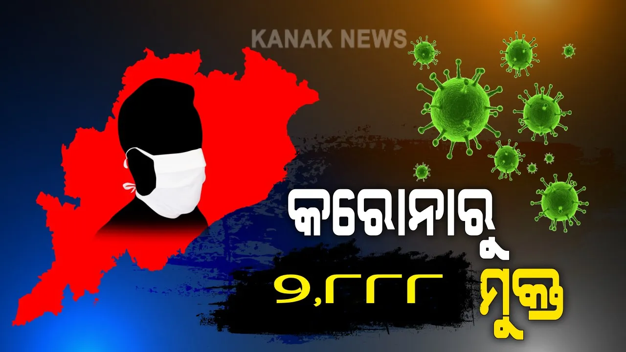  ଓଡ଼ିଶା ପାଇଁ ଖୁସି ଖବର । ରାଜ୍ୟରେ କରୋନାରୁ ଏକାଥରେ ୨,୮୮୮ ସୁସ୍ଥ । ରାଜ୍ୟରେ ମୋଟ୍ ସୁସ୍ଥଙ୍କ ସଂଖ୍ୟା ୭୦ ହଜାର ୭୧୪କୁ ବୃଦ୍ଧି ।