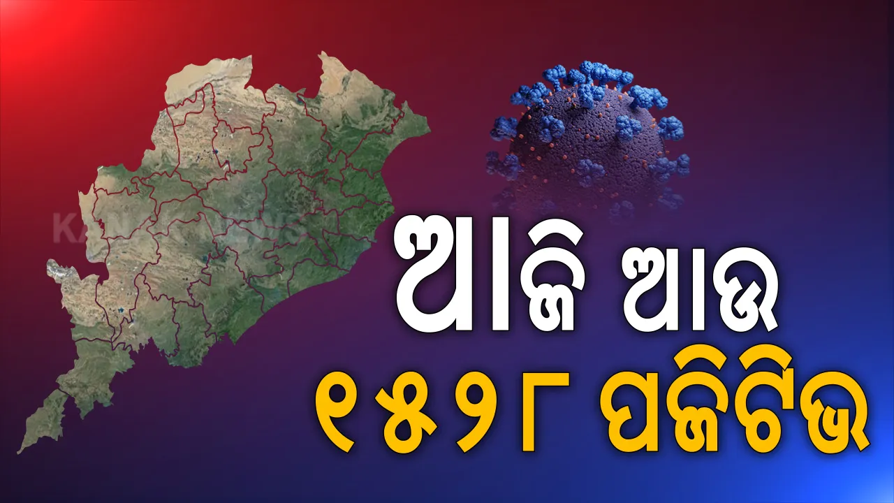  ରାଜ୍ୟରେ ଆଉ ୧୫୨୮ କରୋନା ଆକ୍ରାନ୍ତ ଚିହ୍ନଟ: ସଂଗରୋଧ କେନ୍ଦ୍ରରୁ ୯୪୮, ସ୍ଥାନୀୟ ଅଞ୍ଚଳରୁ ୫୮୦ ଚିହ୍ନଟ; ଗଞ୍ଜାମରୁ ସର୍ବାଧିକ ୨୩୩, ଖୋର୍ଦ୍ଧାରୁ ୨୧୮ ପଜିଟିଭ