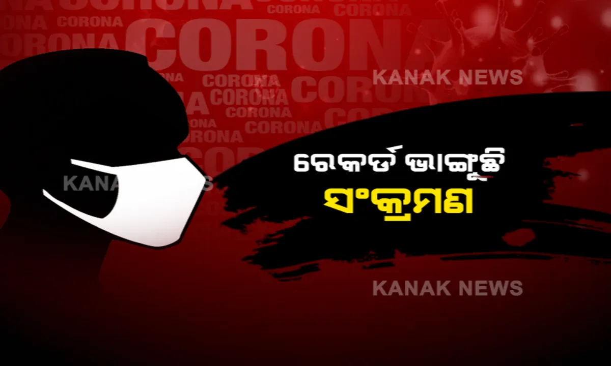  ରାଜ୍ୟରେ ବଢ଼ୁଛି କରୋନା ସଂକ୍ରମଣ । ୨୪ ଘଂଟାରେ ରେକର୍ଡ ସଂଖ୍ୟକ କୋଭିଡ୍ ଟେଷ୍ଟ, ଭାଙ୍ଗିଲା ଦିନିକିଆ ସଂକ୍ରମଣ ରେକର୍ଡ : ଦିନକରେ ୨୯ ଶହ ୯୩ ନୂଆ ଆକ୍ରାନ୍ତ, ଚିନ୍ତା ବଢାଇଲା ଖୋର୍ଧା
