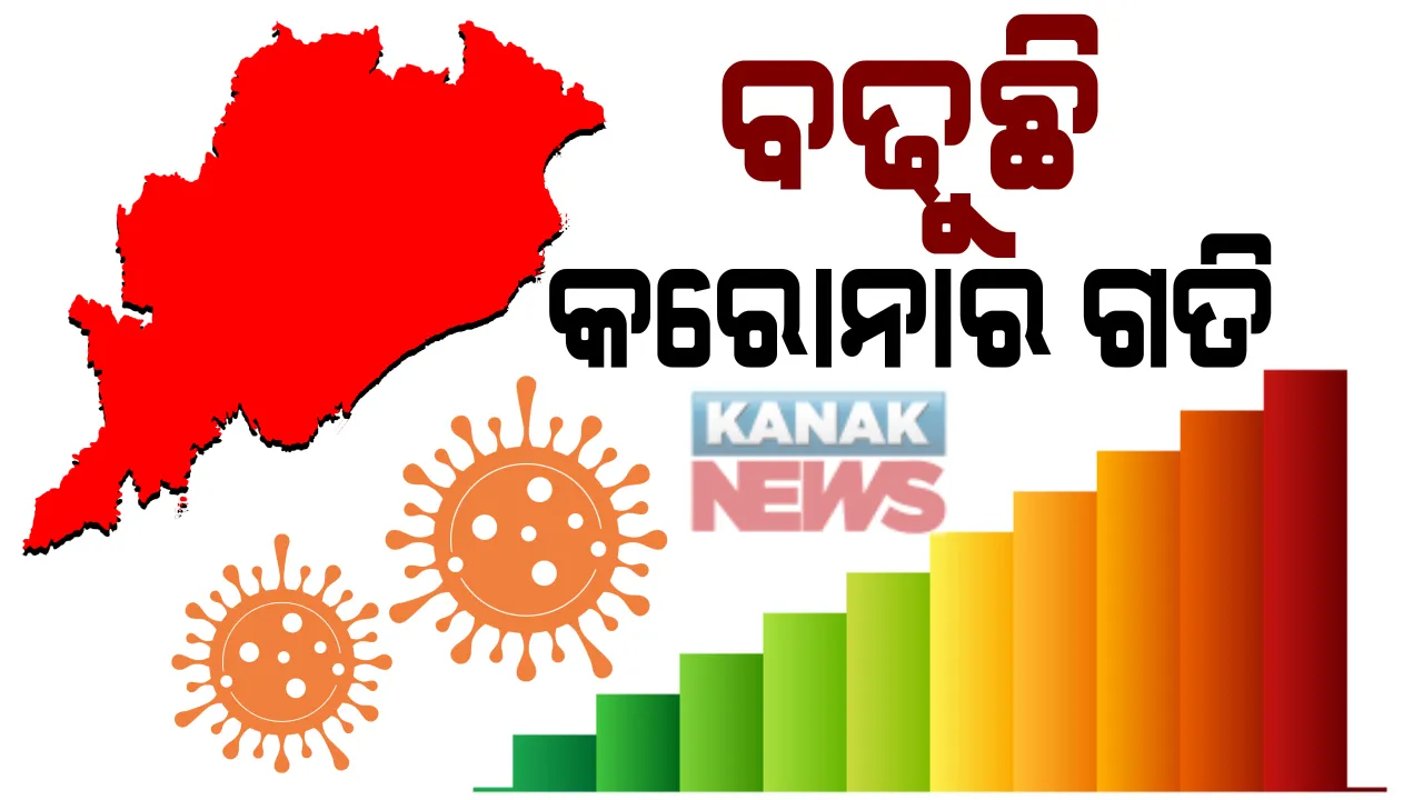  ରେକର୍ଡ ପରେ ରେକର୍ଡ ଭାଙ୍ଗୁଛି କରୋନା : ଦିନକୁ ଦିନ ରାଜ୍ୟରେ ଚିହ୍ନଟ ହେଉଛନ୍ତି ରେକର୍ଡ ସଂଖ୍ୟକ ସଂକ୍ରମିତ, ମୋଟ୍ ଆକ୍ରାନ୍ତଙ୍କ ସଂଖ୍ୟା ୮୦ ହଜାର ନିକଟତର
