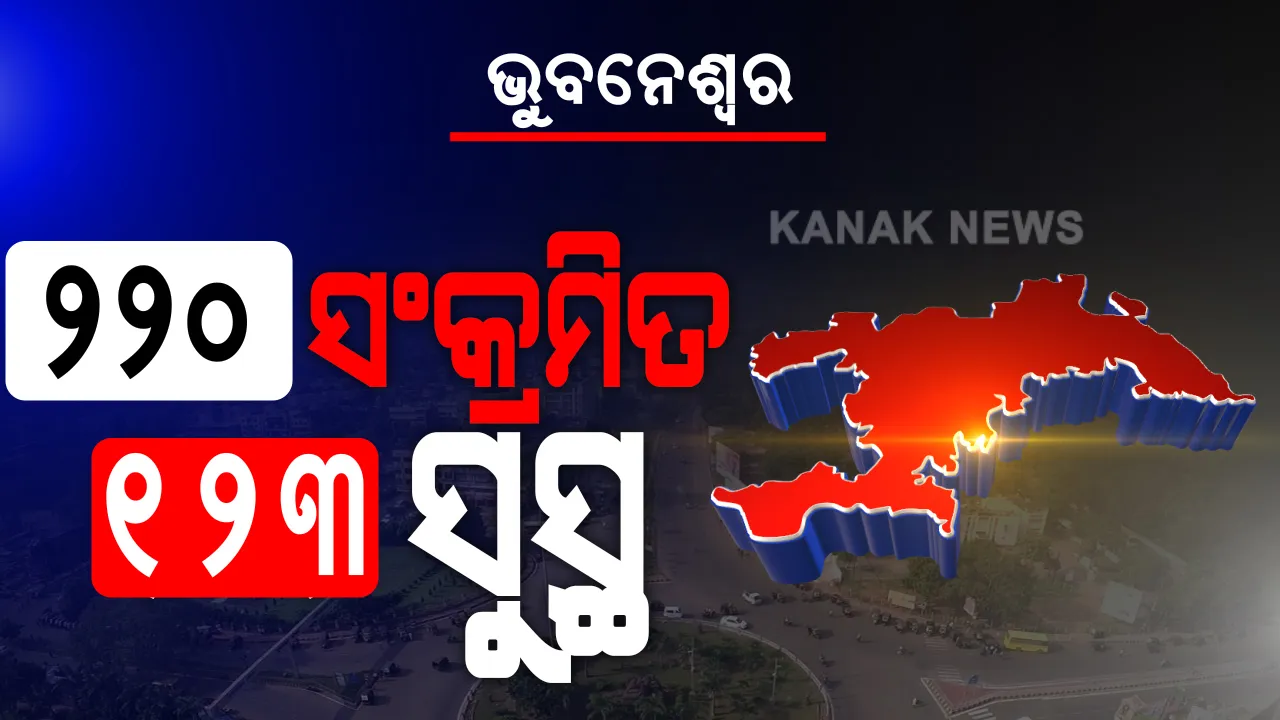  ଭୁବନେଶ୍ୱରରେ ମାଡ଼ି ଚାଲିଛି କରୋନା ଭୂତାଣୁ । ଆଜି ଆଉ ୨୨୦ ପଜିଟିଭ୍ ଚିହ୍ନଟ, ସଙ୍ଗରୋଧ କେନ୍ଦ୍ରରୁ ୧୩୬, ଲୋକାଲରୁ ବାହାରିଲେ ୮୪ ପଜିଟିଭ୍ । କରୋନାରୁ ଆଉ ୧୨୩ ସୁସ୍ଥ ।