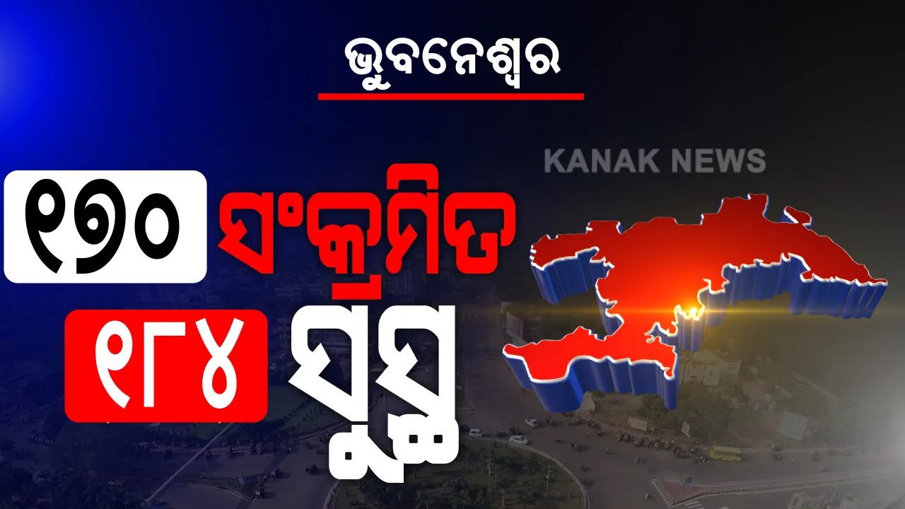  ଭୁବନେଶ୍ୱର ପାଇଁ ଭଲ ଖବର । ସଂକ୍ରମିତଠୁ ସୁସ୍ଥ ଅଧିକ । ଏକାଥରେ ସୁସ୍ଥ ହେଲେ ୧୮୪, ସେପଟେ ୧୭୦ ପଜିଟିଭ୍ ଚିହ୍ନଟ, ସଙ୍ଗରୋଧ କେନ୍ଦ୍ରରୁ ୯୨ ଏବଂ ଲୋକାଲରୁ ୭୮ ଜଣ ପଜିଟିଭ୍ ।