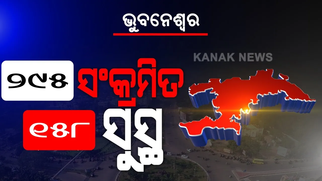  ଭୁବନେଶ୍ୱରରେ ମାଡ଼ି ଚାଲିଛି କରୋନା ଭୂତାଣୁ । ଆଜି ଆଉ ୨୯୫ ପଜିଟିଭ୍ ଚିହ୍ନଟ, ସଙ୍ଗରୋଧ କେନ୍ଦ୍ରରୁ ୧୫୩, ଲୋକାଲରୁ ବାହାରିଲେ ୧୪୨ ପଜିଟିଭ୍ । କରୋନାରୁ ଆଉ ୧୫୮ ସୁସ୍ଥ...