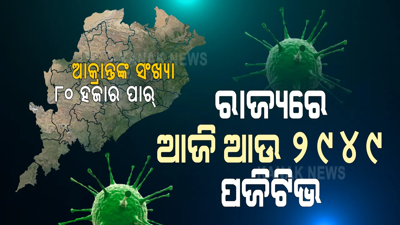  ରାଜ୍ୟରେ ମୋଟ୍ ଆକ୍ରାନ୍ତଙ୍କ ସଂଖ୍ୟା ୮୦ ହଜାର ପାର୍: ୩୦ ଜିଲ୍ଲାରୁ ଆଜି ଆଉ ୨୯୪୯ ପଜିଟିଭ; ଦିନିକିଆ ସଂକ୍ରମିତ ମାମଲାରେ ଗଂଜାମ ଓ ଖୋର୍ଦ୍ଧାକୁ ଟପିଲା କଟକ: କଟକରୁ ସର୍ବାଧିକ ୫୮୯, ଖୋର୍ଦ୍ଧାରୁ ୪୭୪ ପଜିଟିଭ ଚିହ୍ନଟ
