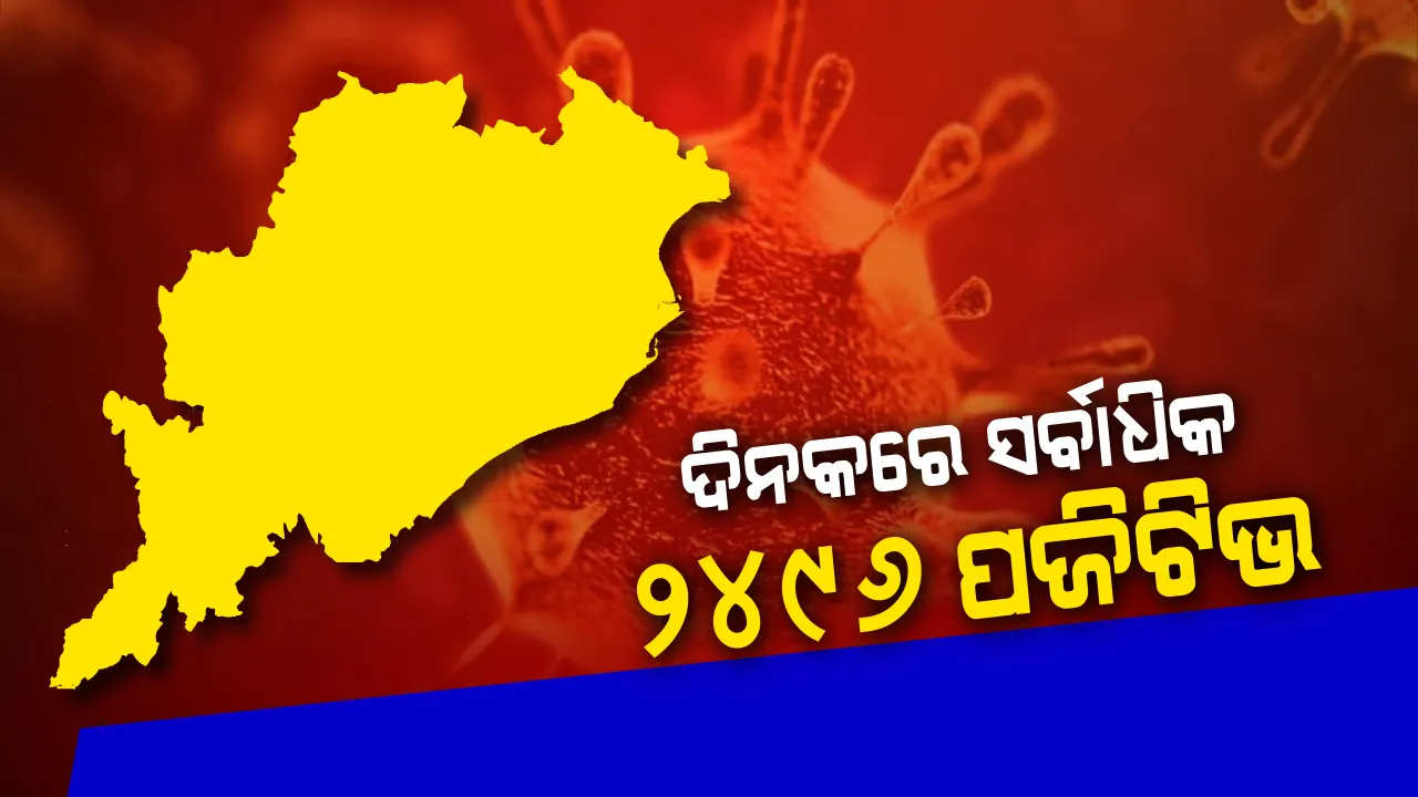  ରେକର୍ଡ ଭାଙ୍ଗିଲା କରୋନା: ଦିନକରେ ରାଜ୍ୟରେ ସର୍ବାଧିକ ୨୪୯୬ ପଜିଟିଭ ଚିହ୍ନଟ; ସଙ୍ଗରୋଧରୁ ୧୫୯୧ ଓ ସ୍ଥାନୀୟ ଅଞ୍ଚଳରୁ ୯୦୫