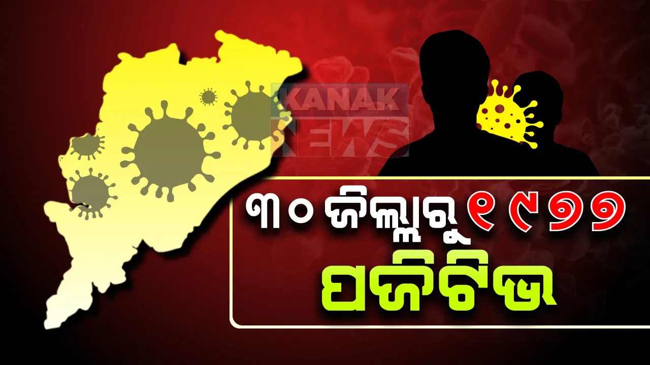  ରେକର୍ଡ ଭାଙ୍ଗୁଛି କରୋନା ମହାମାରୀ ଆକ୍ରାନ୍ତଙ୍କ ସଂଖ୍ୟା: ଆଜି ପୁଣି ସାରା ଓଡିଶାରୁ ୧୯୭୭ ନୂଆ ଆକ୍ରାନ୍ତ ଚିହ୍ନଟ; ସଙ୍ଗରୋଧରୁ ୧୨୪୧ ଓ ସ୍ଥାନୀୟ ସଂକ୍ରମଣରୁ ୭୩୬