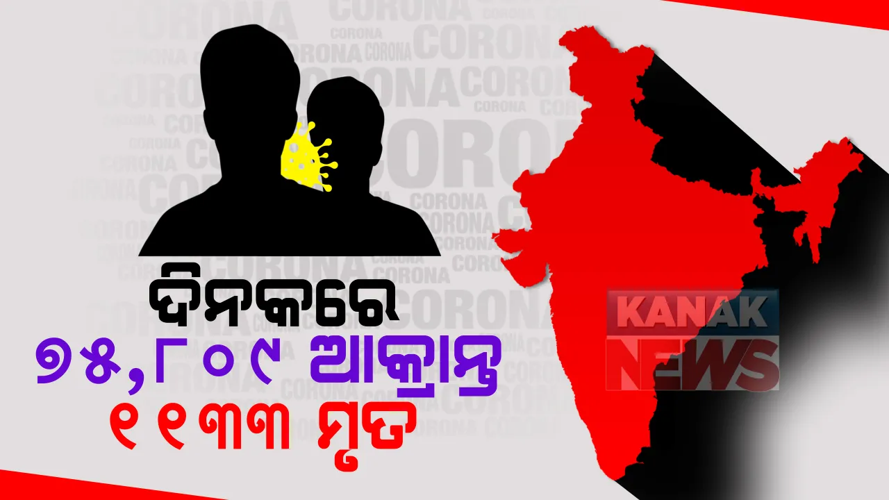  ଉପରମୁହାଁ ଦେଶର କରୋନା ଗ୍ରାଫ । ୨୪ ଘଂଟାରେ ୭୫ ହଜାର ୮୦୯  ନୂଆ ଆକ୍ରାନ୍ତ, ଏକ ହଜାର  ୧୩୩ ମୃତ