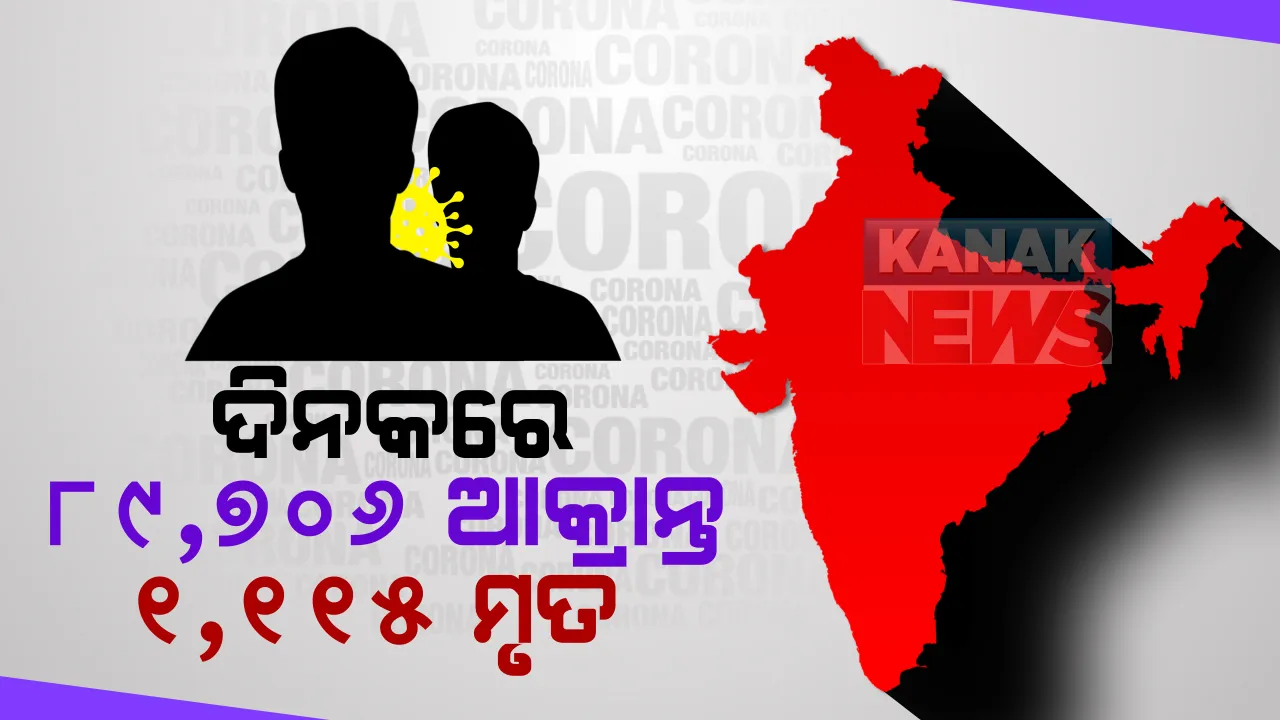  ଗତ ୨୪ ଘଣ୍ଟା ମଧ୍ୟରେ ଦେଶରେ ୮୯,୭୦୬ ନୂଆ ଆକ୍ରାନ୍ତ ଚିହ୍ନଟ ଓ ୧,୧୧୫ ମୃତ୍ୟୁ : ମୋଟ ଆକ୍ରାନ୍ତଙ୍କ ସଂଖ୍ୟା ୩୭,୬୯,୫୨୪କୁ ବୃଦ୍ଧି