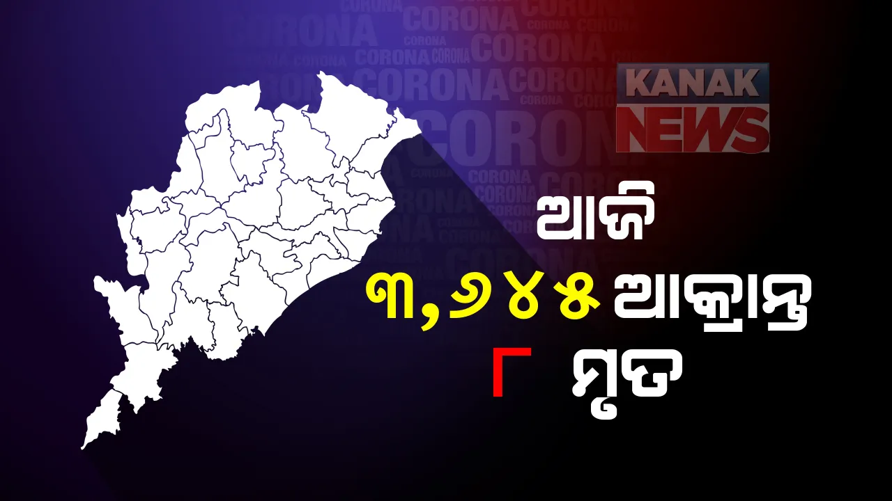  ୨୪ ଘଂଟାରେ ୩୬୪୫ ଆକ୍ରାନ୍ତ, ୮ ମୃତ: ଦିନକରେ ଖୋର୍ଦ୍ଧା ଜିଲ୍ଲାରୁ ସର୍ବାଧିକ ୫୧୭ ଏବଂ କଟକରୁ ୩୫୭ କରୋନା ସଂକ୍ରମିତ ଚିହ୍ନଟ; ମୋଟ ଆକ୍ରାନ୍ତଙ୍କ ସଂଖ୍ୟା ୧,୫୮,୬୫୦କୁ ବୃଦ୍ଧି