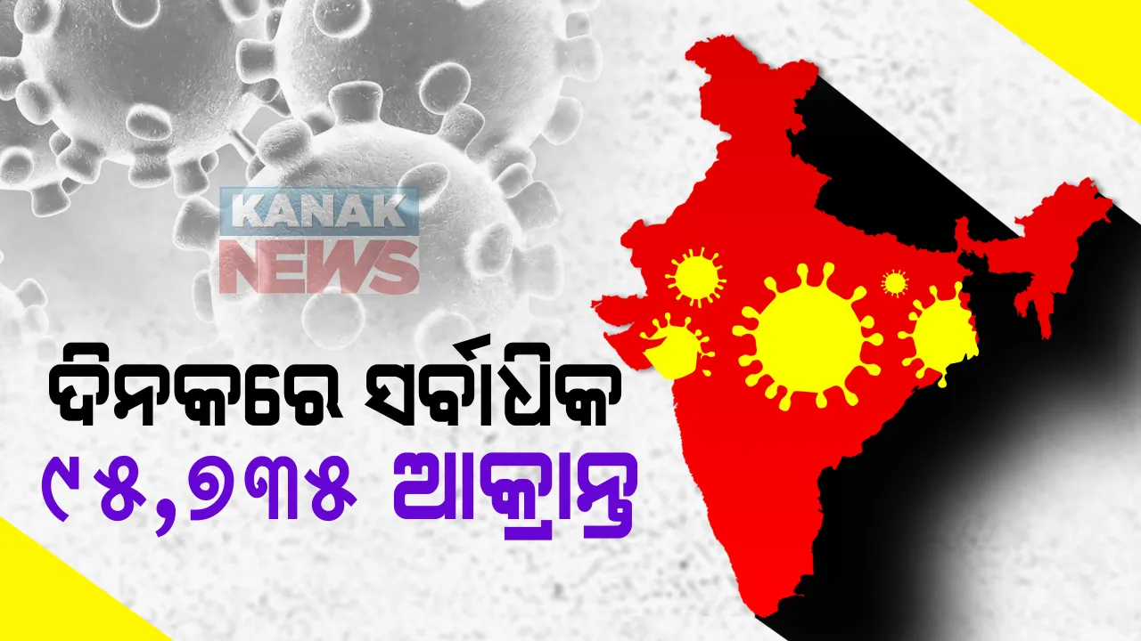  ଦିନକରେ ଦେଶରେ ସର୍ବାଧିକ ୯୫,୭୩୫ ନୂଆ ଆକ୍ରାନ୍ତ ଚିହ୍ନଟ, ୧,୧୭୨ ମୃତ ; ମୋଟ ଆକ୍ରାନ୍ତ ସଂଖ୍ୟା ୪୪,୬୫,୮୬୪କୁ ବୃଦ୍ଧି