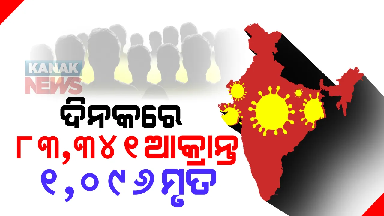  ଦେଶର ମୋଟ କରୋନା ଆକ୍ରାନ୍ତ ସଂଖ୍ୟା ୩୯ ଲକ୍ଷ ଟପିଲା, ୨୪ ଘଣ୍ଟାରେ ୮୩,୩୪୧ ନୂଆ ଆକ୍ରାନ୍ତ, ୧୦୯୬ ମୃତ