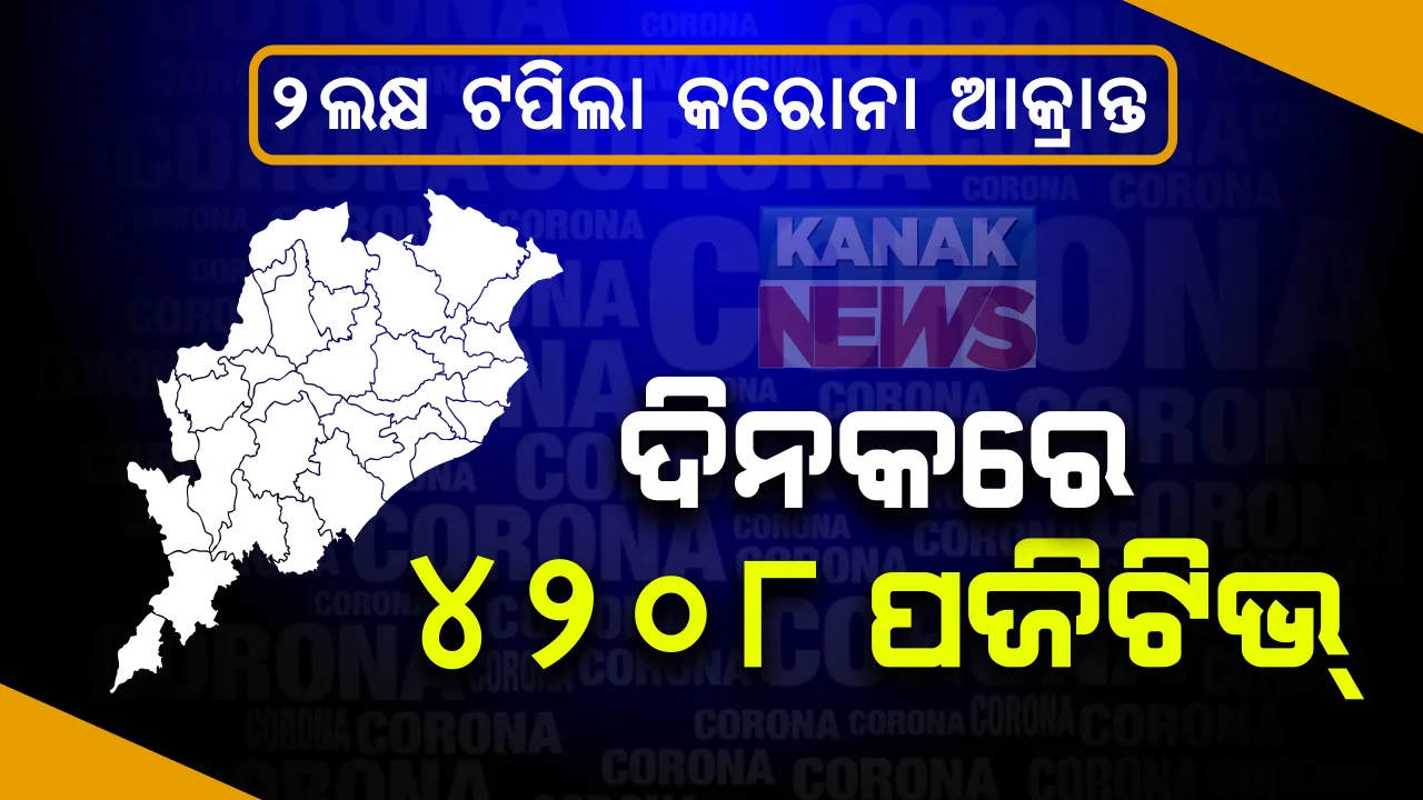  ରାଜ୍ୟରେ ୨ଲକ୍ଷ ଟପିଲା ଆକ୍ରାନ୍ତ ସଂଖ୍ୟା: ଦିନକରେ ୪୨୦୮ ପଜିଟିଭ୍, ଖୋର୍ଦ୍ଧାରୁ ସର୍ବାଧିକ ୭୨୫ ଚିହ୍ନଟ; ମୋଟ ଆକ୍ରାନ୍ତଙ୍କ ସଂଖ୍ୟା ୨,୦୧,୦୯୬କୁ ବୃଦ୍ଧି