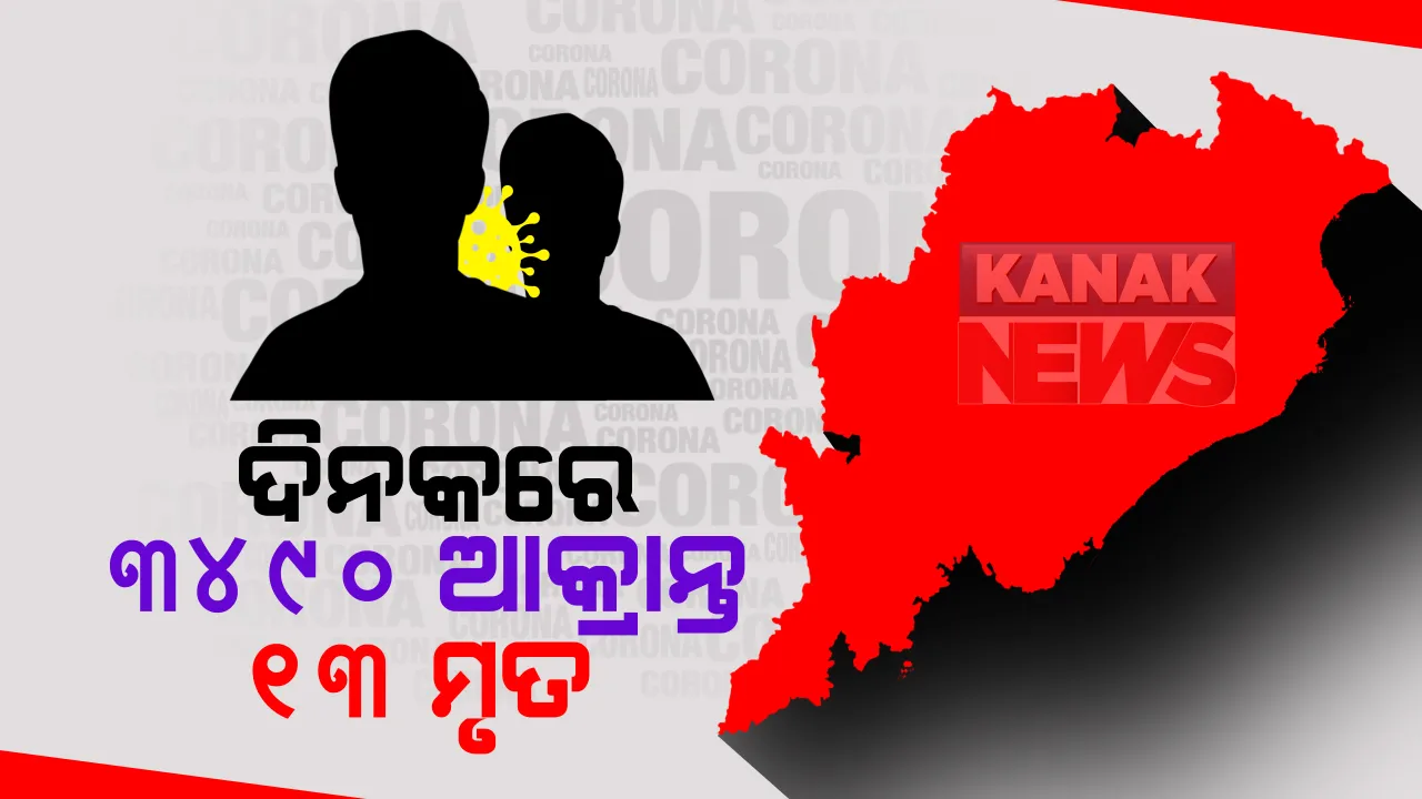 ରାଜ୍ୟରେ ଆଉ ୩୪୯୦ ନୂଆ ଆକ୍ରାନ୍ତ ଚିହ୍ନଟ: ସଙ୍ଗରୋଧରୁ ୨୦୯୪ ଓ ସ୍ଥାନୀୟ ଅଞ୍ଚଳରୁ ୧୩୯୬, ଖୋର୍ଦ୍ଧାରୁ ସର୍ବାଧିକ ୫୩୫ଚିହ୍ନଟ; କରୋନା ନେଲା ୧୩ଜଣଙ୍କ ଜୀବନ