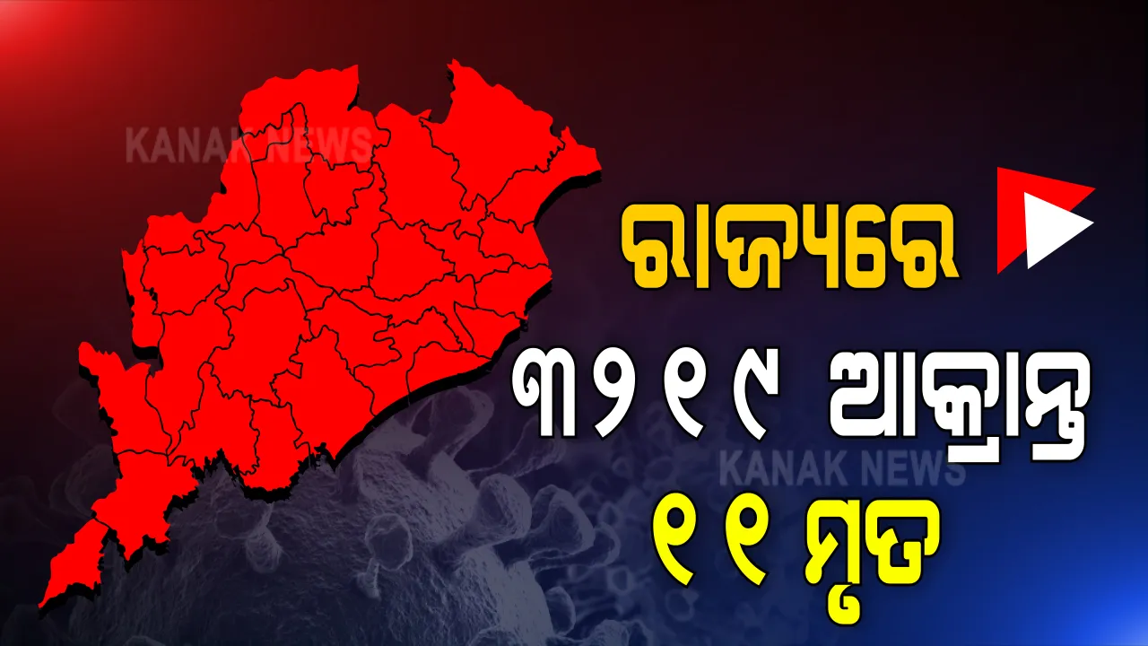  ଆଜି ରାଜ୍ୟରେ ୩ ହଜାର ୨୧୯ ନୂଆ ଆକ୍ରାନ୍ତ ଚିହ୍ନଟ । ୧୧ ମୃତ : ଖୋର୍ଧା ଜିଲ୍ଲାରୁ ସର୍ବାଧିକ ୭୩୦ ପଜିଟିଭ୍ , କଟକରୁ ୪୦୦ : ଲକ୍ଷେ ୯ ହଜାର ୭ ଶହ ପାର୍ କଲା ଆକ୍ରାନ୍ତ ସଂଖ୍ୟା