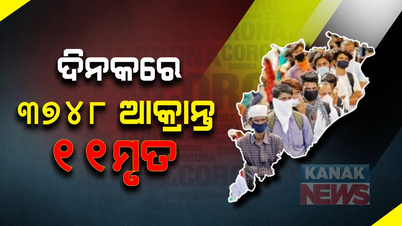  ଆଜି ରାଜ୍ୟର କରୋନା ମିଟର । ଦିନକରେ ୩୭୪୮ ଆକ୍ରାନ୍ତ, ୧୧  ମୃତ । ଖୋର୍ଦ୍ଧାରୁ ସର୍ବାଧିକ ୬୧୫, କଟକରୁ ୩୯୨ ଆକ୍ରାନ୍ତ ଚିହ୍ନଟ