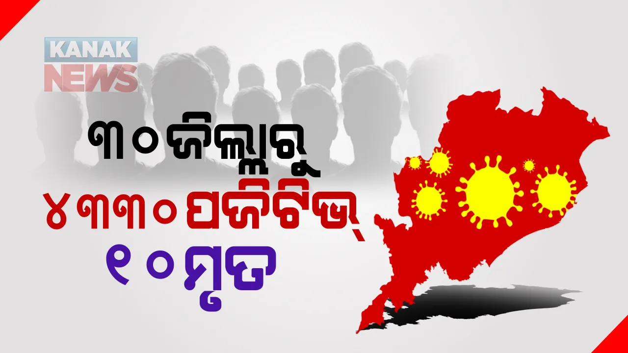  କରୋନା ଗତିରେ ଲାଗୁନି ବ୍ରେକ୍ । ଦିନକରେ ୪ ହଜାର ୩୩୦ ଆକ୍ରାନ୍ତ, ୧୦ ମୃତ । ରାଜ୍ୟରେ ମୋଟ୍ ସଂକ୍ରମିତଙ୍କ ସଂଖ୍ୟା ଲକ୍ଷେ ୭୯ ହଜାର ୮୮୦କୁ ବୃଦ୍ଧି