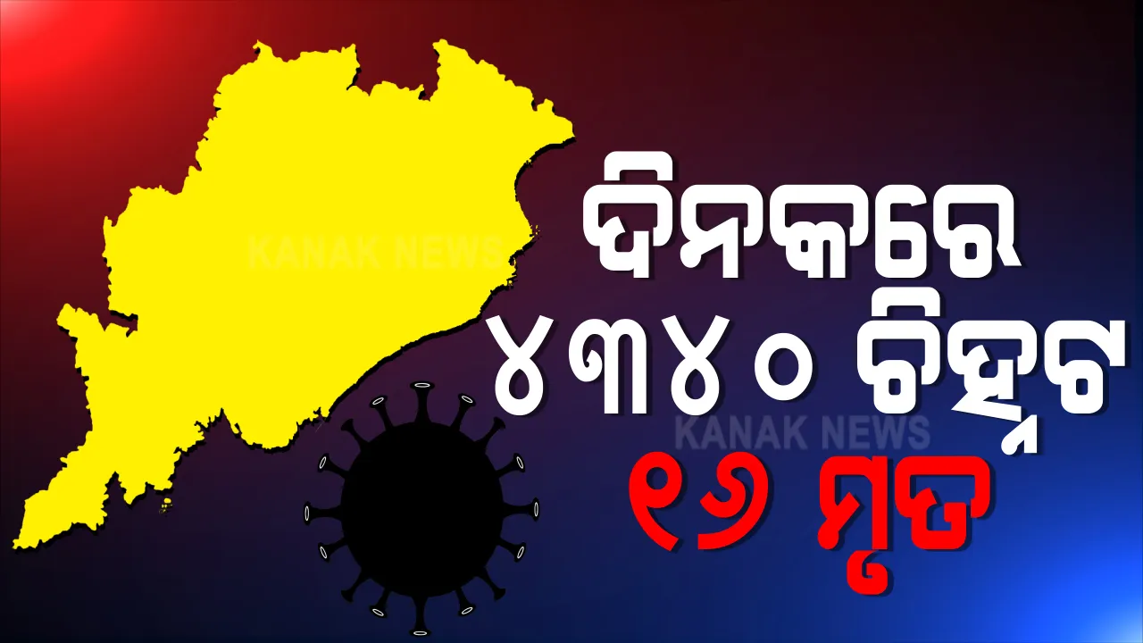  ରାଜ୍ୟରେ ଦିନକରେ ୪ ହଜାର ୩୪୦ ପଜିଟିଭ୍ ଚିହ୍ନଟ । ସଂଗରୋଧରୁ ୨,୫୧୭ ଚିହ୍ନଟ ହୋଇଥିବାବେଳେ ଲୋକାଲ୍ କେସ୍ ୧,୮୨୩  ।