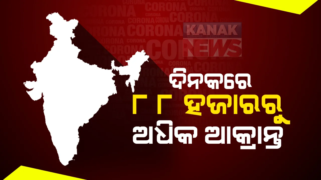 ଦେଶରେ ସଂକ୍ରମିତଙ୍କ ସଂଖ୍ୟା ୬୦ ଲକ୍ଷ ନିକଟତର । ଗତ ୨୪ ଘଂଟାରେ ୮୮ ହଜାର ୬ ଶହ ପଜିଟିଭ, ୧୧୨୪ ମୃତ । ମୋଟ କରୋନା ଆକ୍ରାନ୍ତଙ୍କ ସଂଖ୍ୟା  ୫୯,୯୨,୫୩୨କୁ ବୃଦ୍ଧି