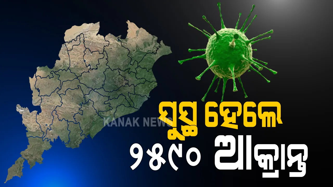  କଟକ ଜିଲ୍ଲାରୁ ୪୩୧ଙ୍କ ସମେତ ଆଜି ସୁସ୍ଥ ହେଲେ ୨୫୯୦ ଆକ୍ରାନ୍ତ :  ରାଜ୍ୟରେ ସୁସ୍ଥଙ୍କ ସଂଖ୍ୟା ହେଲା ୯୬, ୩୬୪