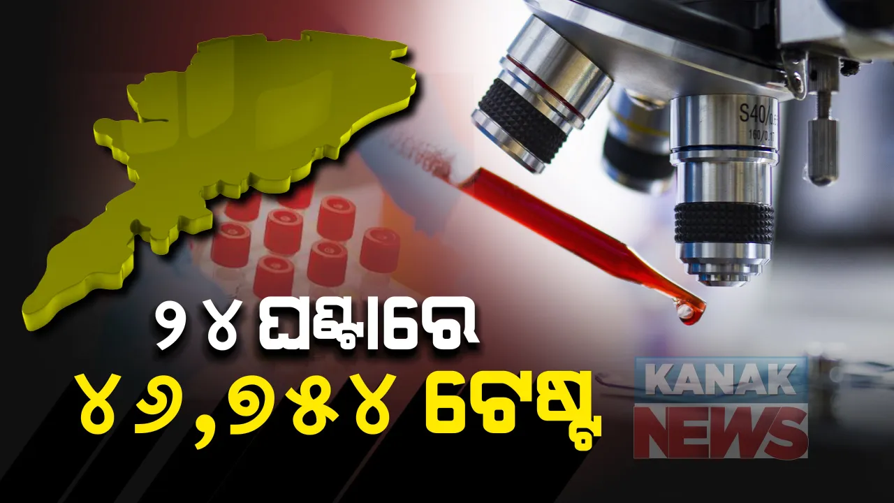  ରାଜ୍ୟରେ ୨୪ଘଣ୍ଟାରେ ୪୬ ହଜାର ୭୫୪ ନମୁନା ପରୀକ୍ଷା : ଗଞ୍ଜାମରେ ସର୍ବାଧିକ ୯ହଜାର ୫୧୩, କେନ୍ଦୁଝରରେ ୪୬୧୩, ମୟୂରଭଞ୍ଜରେ ୩୬୯୭ ନମୁନା ପରୀକ୍ଷା