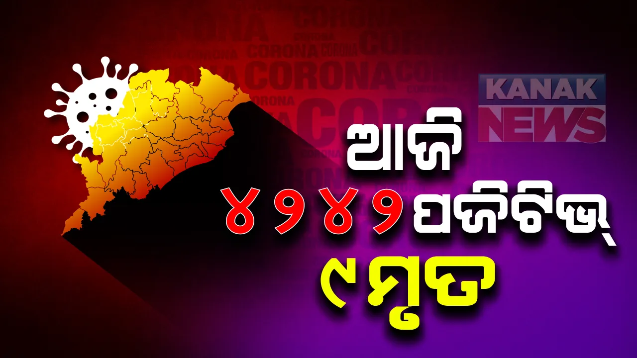  ମାଡି ଚାଲିଛି ମହାମାରୀ: ଦିନକରେ ୪୨୪୨ ଆକ୍ରାନ୍ତ, ୯ ମୃତ; ରାଜ୍ୟରେ ମୋଟ୍ ସଂକ୍ରମିତଙ୍କ ସଂଖ୍ୟା ଲକ୍ଷେ ୮୪ ହଜାର ୧୨୨କୁ ବୃଦ୍ଧି, ମୃତ୍ୟୁ ସଂଖ୍ୟା ୭୧୦ ଛୁଇଁଲା